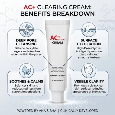 W. Skin Laboratory AC+ ক্লিয়ারিং ক্রিম 60ml