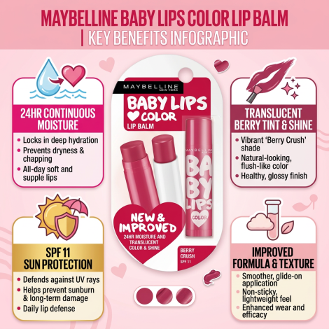 Maybelline Baby Lips কালার টিন্টেড লিপ বাম SPF11 - Berry Crush