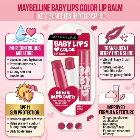 Maybelline Baby Lips কালার টিন্টেড লিপ বাম SPF11 - Berry Crush