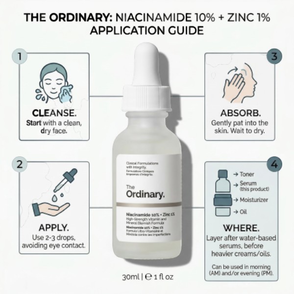 The Ordinary Niacinamide 10% Zinc 1% 30ml (Canada)
