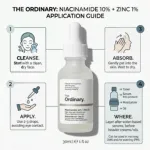 The Ordinary নিয়াসিনামাইড 10% + জিংক 1% ফেস সিরাম 30ml
