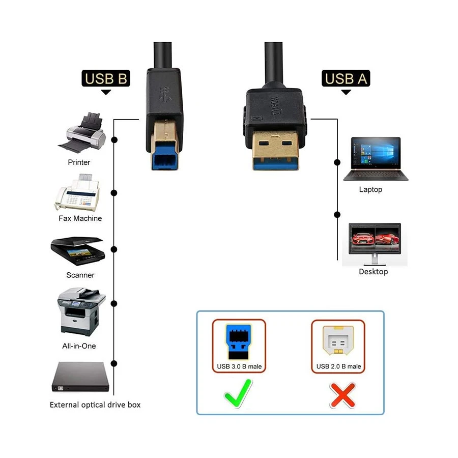 Dtech DT-CU0304 USB Type-A to Type-B Cable 1.5 Meter Black