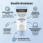 Neutrogena Ultra Sheer ড্রাই-টাচ সানস্ক্রিন SPF45 88ml