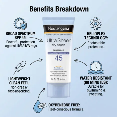 Neutrogena Ultra Sheer ড্রাই-টাচ সানস্ক্রিন SPF45 88ml