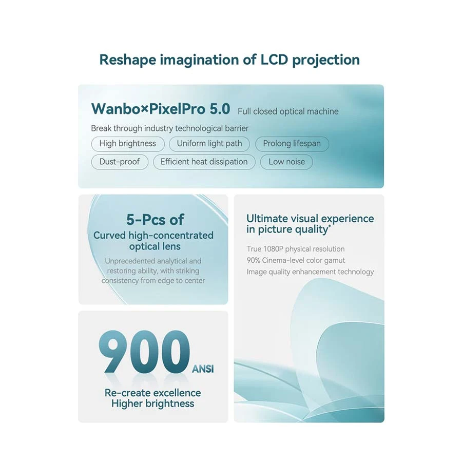 Xiaomi Wanbo Mozart 1 900 Lumens Full HD LCD Android Projector White