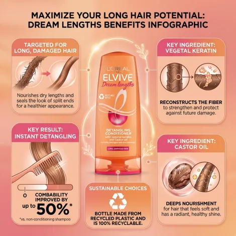 L'Oreal Elvive Dream Lengths ডিট্যাংলিং কন্ডিশনার 200ml