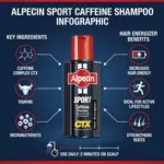 Alpecin CTX Sport ক্যাফেইন শ্যাম্পু 250ml