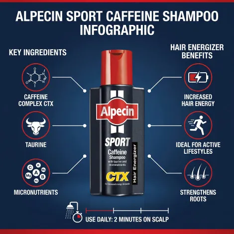Alpecin CTX Sport ক্যাফেইন শ্যাম্পু 250ml