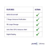 Pureit Ultima RO+UV+MF ওয়াটার পিউরিফায়ার