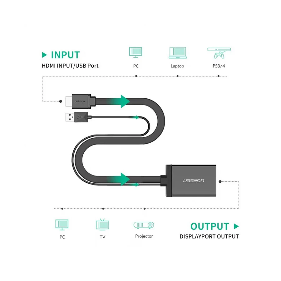 UGREEN MM107 40238 HDMI to DisplayPort 4K Converter with USB Power