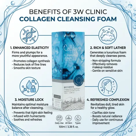 3W Clinic কোলাজেন ক্লেনজিং ফোম 100ml
