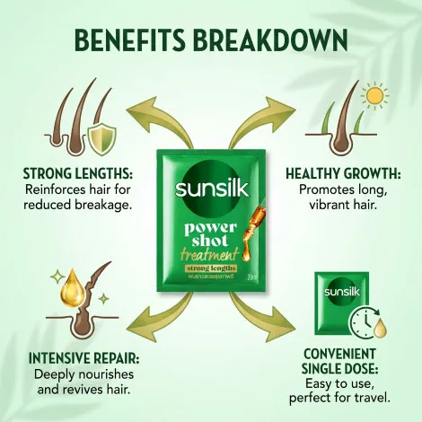 Sunsilk Power Shot স্ট্রং লেংথস ট্রিটমেন্ট 20ml