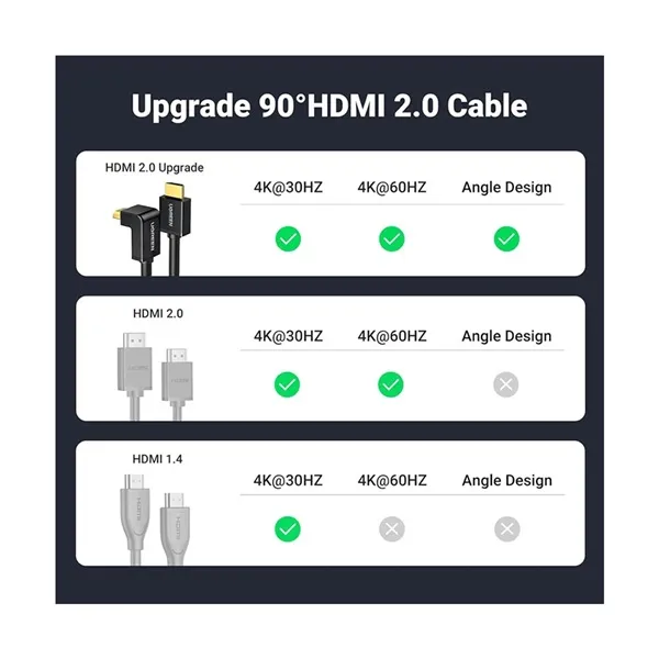 Ugreen HD103 (10172) HDMI মেল টু মেল কেবল 1 মিটার (ব্ল্যাক)