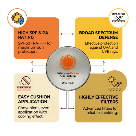 3W Clinic ইনটেনসিভ DR. Kim সান কুশন SPF50+ PA++ 15g