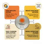 3W Clinic ইনটেনসিভ DR. Kim সান কুশন SPF50+ PA++ 15g