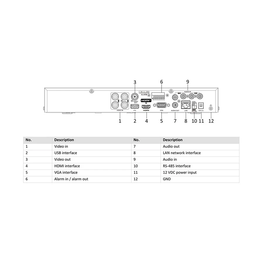 Hikvision iDS-7204HQHI-M1/XT 4 Channel 1080p AcuSense DVR