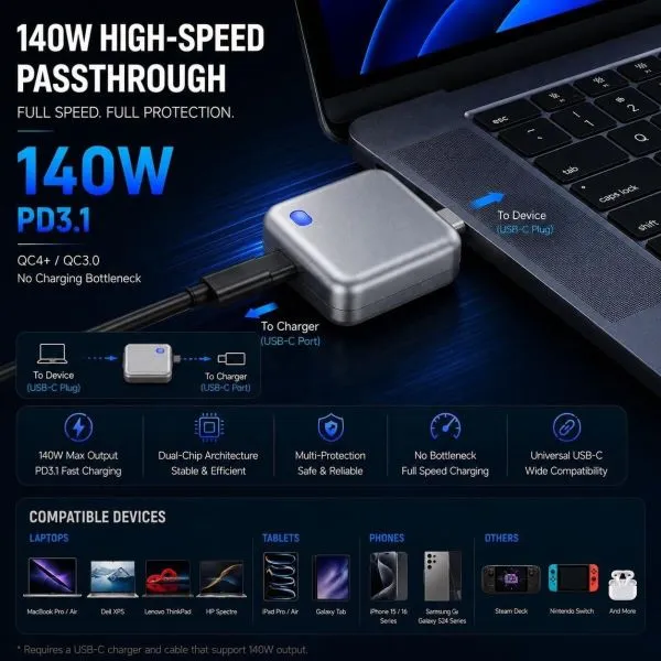 স্মার্ট অটো স্টপ ফুল চার্জিং অ্যাডাপ্টার USB-C (AI অটো ইজেক্ট, ওভারচার্জ প্রটেকশন)