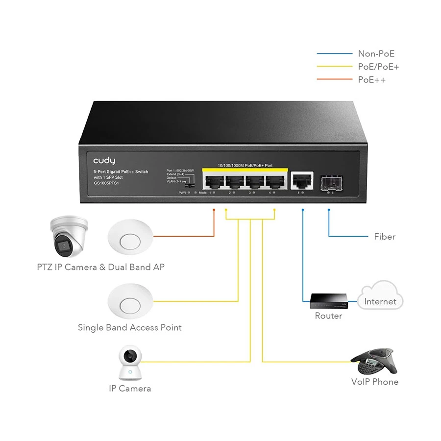 Cudy GS1005PTS1 6 Port Network Switch