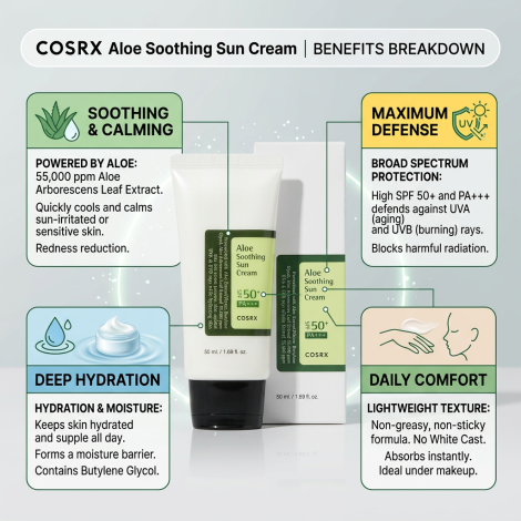 Cosrx অ্যালো সুদিং সান ক্রিম SPF 50+ PA+++ 50ml (Korea)