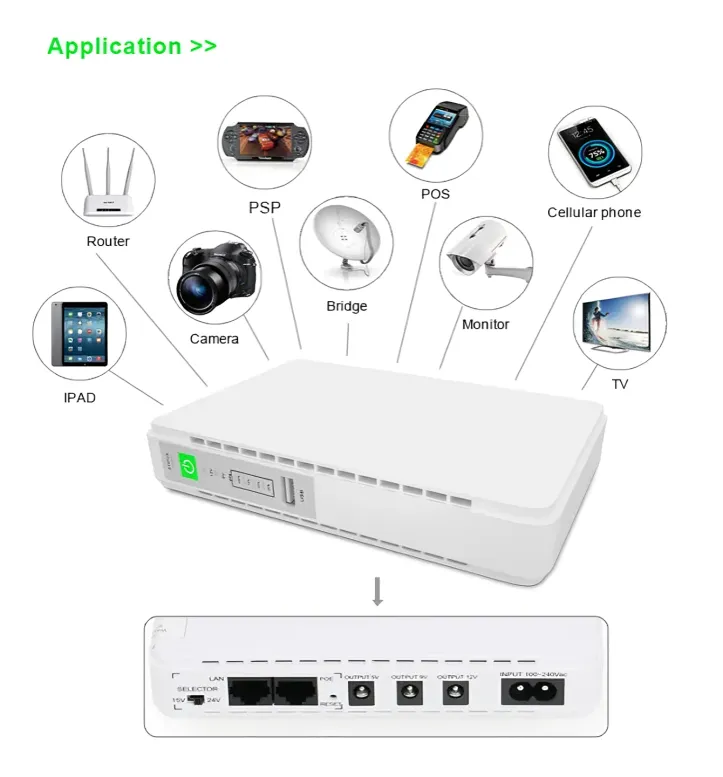 SKE POE 432P মিনি DC UPS 25 ওয়াট 5V, 9V, 12V এবং PoE সাপোর্ট 15/24V – 10400mAh