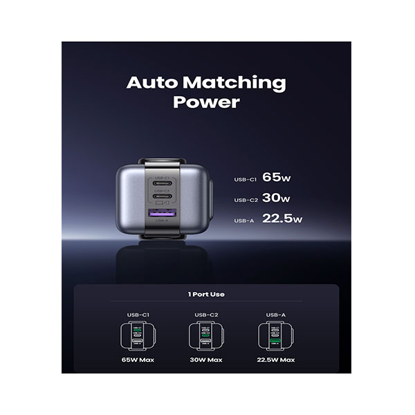 UGREEN Nexode RG CD361 (25685B) 3-পোর্ট 65W GaN ফাস্ট চার্জার – EU প্লাগ