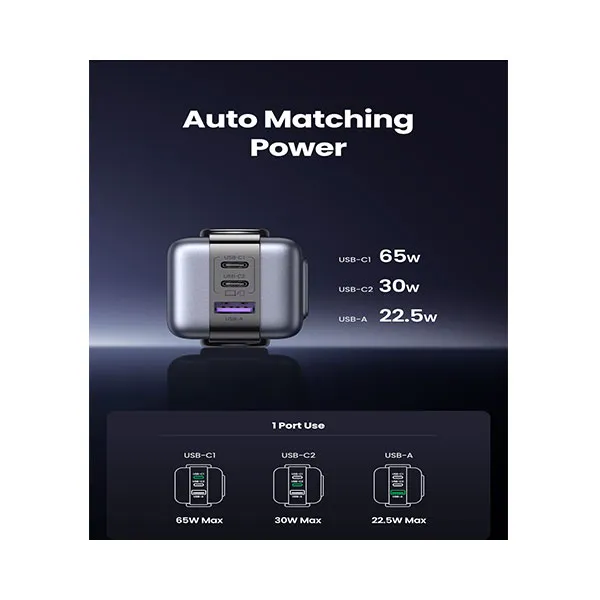UGREEN Nexode RG CD361 (25685B) 3-পোর্ট 65W GaN ফাস্ট চার্জার – EU প্লাগ