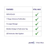 Pureit Vital Max ওয়াটার পিউরিফায়ার