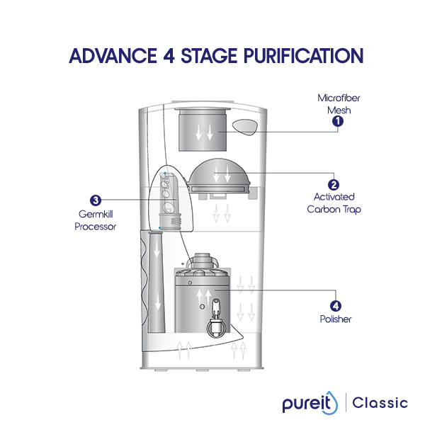 Pureit Classic 23L
