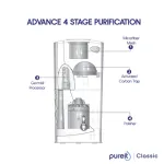 Pureit Classic 23L ওয়াটার পিউরিফায়ার