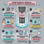Pond's Bright Miracle Ultimate Detox অ্যাক্টিভেটেড চারকোল ফেসিয়াল ফোম 90g