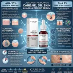 Care:Nel AHA-BHA পিলিং সিরাম 30ml