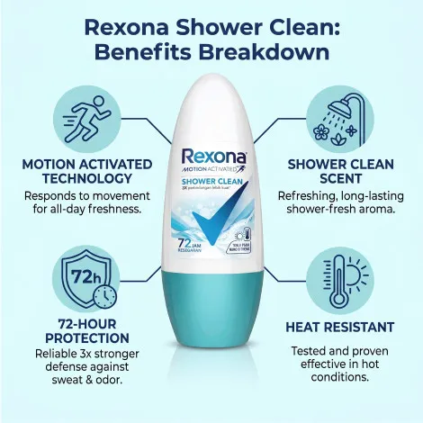 Rexona Shower Clean মোশন অ্যাক্টিভেটেড রোল-অন 45 মিলি