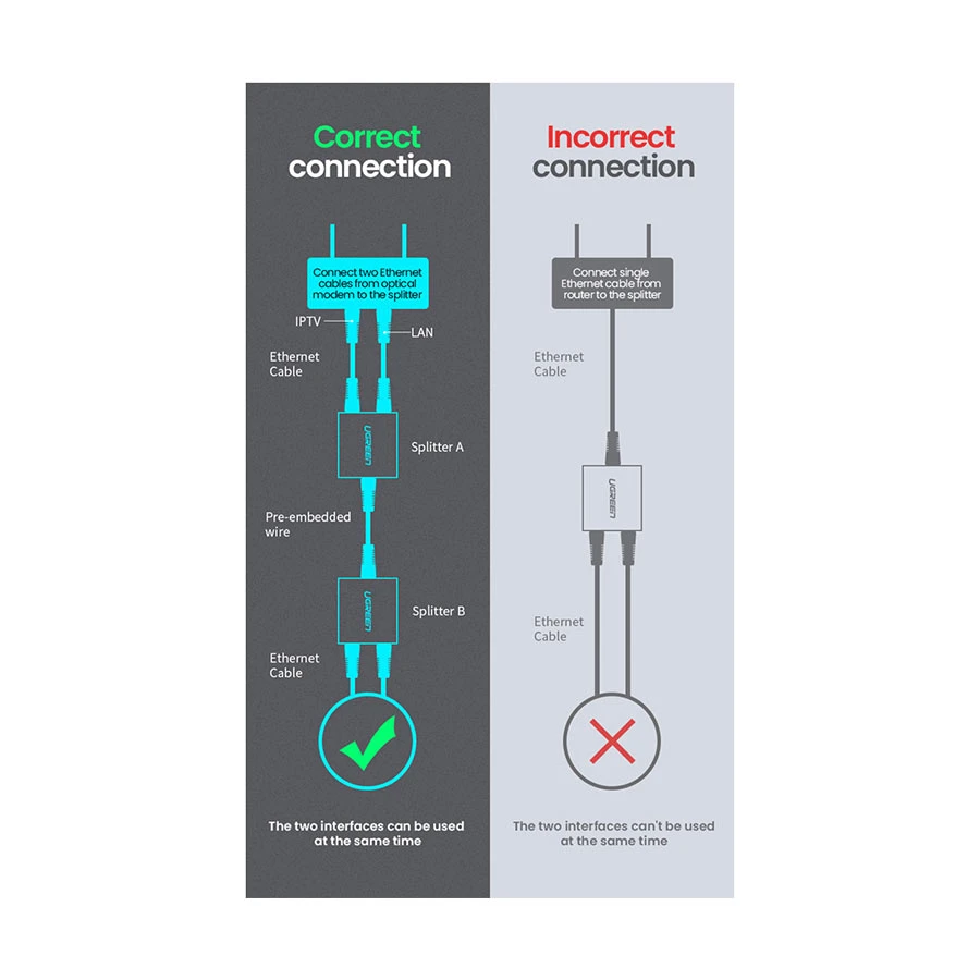 UGREEN CM210 (50923) RJ45 1 In 2 Out Ethernet Splitter Black (2 Pack)