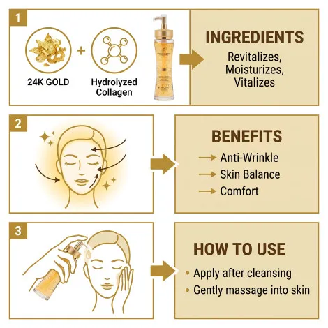 3W Clinic কোলাজেন ও লাক্সারি গোল্ড এসেন্স 150ml