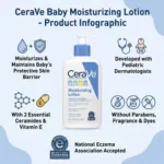 CeraVe বেবি ময়েশ্চারাইজিং লোশন 237ml