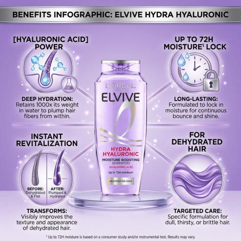 L'Oreal Hydra Hyaluronic শ্যাম্পু 400ml, ডিহাইড্রেটেড চুলের জন্য