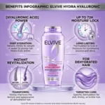 L'Oreal Hydra Hyaluronic শ্যাম্পু 400ml, ডিহাইড্রেটেড চুলের জন্য