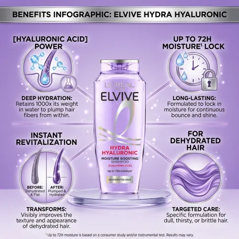 L'Oreal Hydra Hyaluronic শ্যাম্পু 400ml, ডিহাইড্রেটেড চুলের জন্য