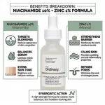The Ordinary নিয়াসিনামাইড 10% + জিংক 1% ফেস সিরাম 30ml