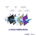Pureit Wave RO+MF ওয়াটার পিউরিফায়ার