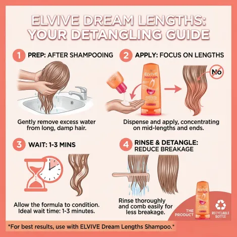 L'Oreal Elvive Dream Lengths ডিট্যাংলিং কন্ডিশনার 200ml