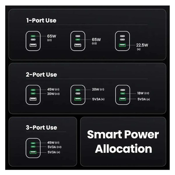 ইউগ্রিন নেক্সোড প্রো X755 USB & ডুয়াল USB-C 65W GaN চার্জার