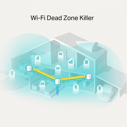 TP-Link Deco X20 AX1800 Whole Home Mesh Wi-Fi 6 Router (3 Pack)