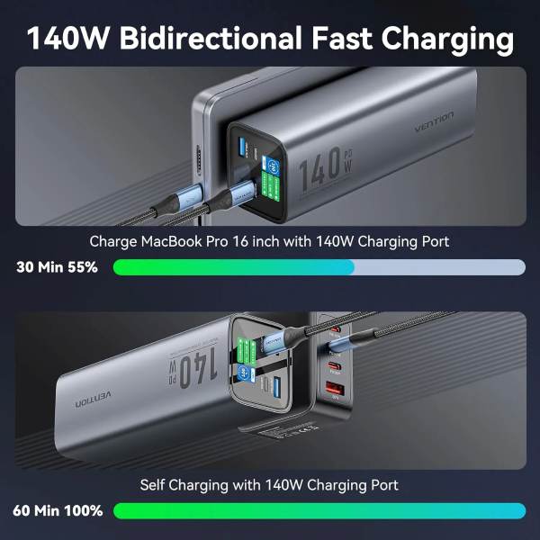 Vention 140W 27000mAh PD ফাস্ট চার্জিং পাওয়ার ব্যাংক
