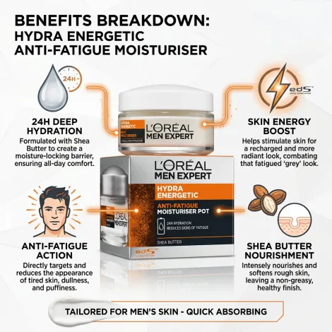 L'Oreal Men Expert Hydra Energetic Anti-Fatigue ছেলেদের ময়েশ্চারাইজার 50ml (পট)