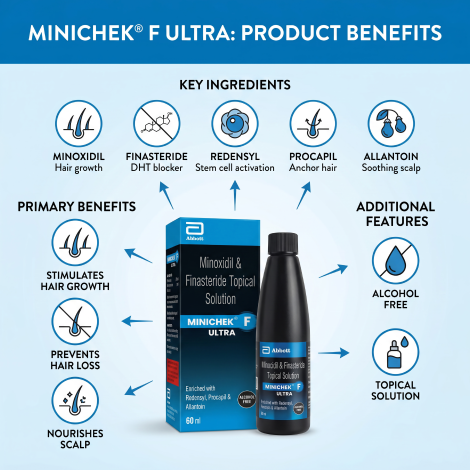 Abbott Minoxidil ও Finasteride টপিক্যাল সলিউশন Minichek F Ultra 60ml