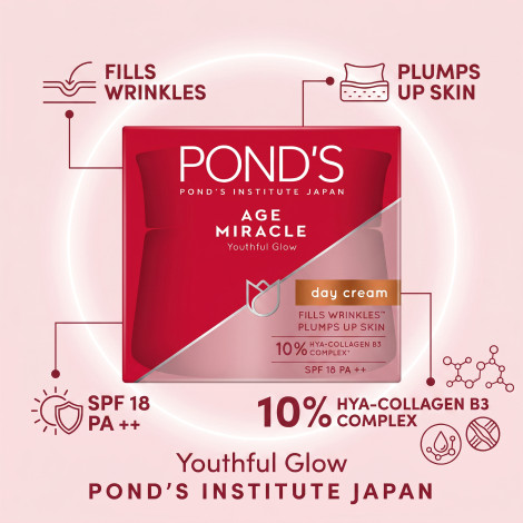 Pond's Age Miracle Youthful Glow SPF 18 PA ++ Day Cream 50ml (India)