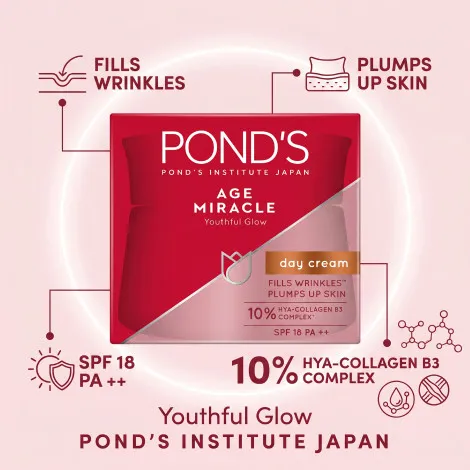 Pond's এজ মিরাকল ইউথফুল গ্লো ডে ক্রিম SPF 18 PA++ 50ml
