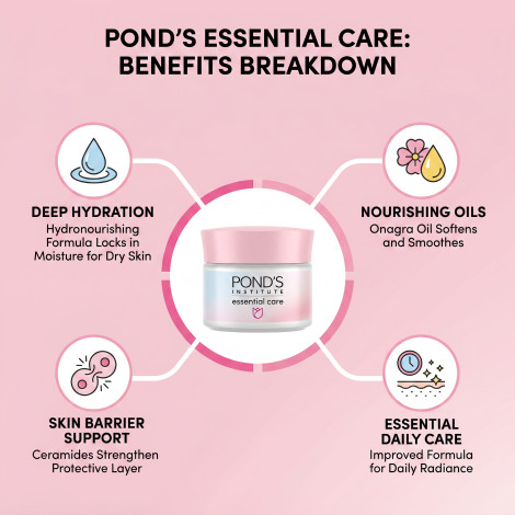 Pond's Essential Care Hydronutritva Cream 50ml (Spain)