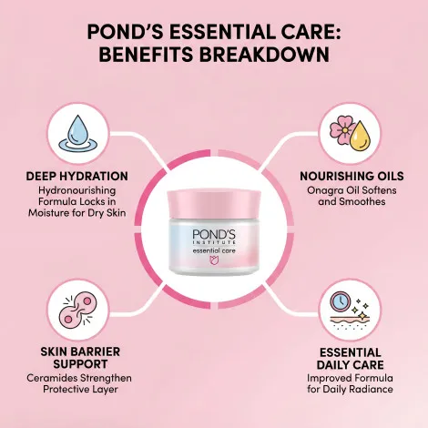 Pond's এসেনশিয়াল কেয়ার Hydronutritva ফেস ক্রিম 50ml